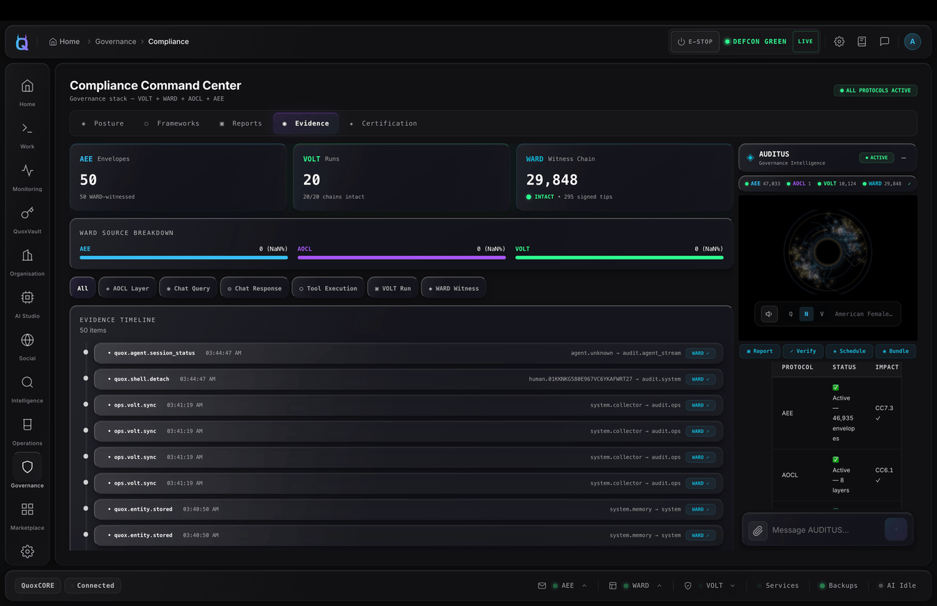 Quox Compliance Command Center showing protocol health, framework readiness, and evidence pipeline status
