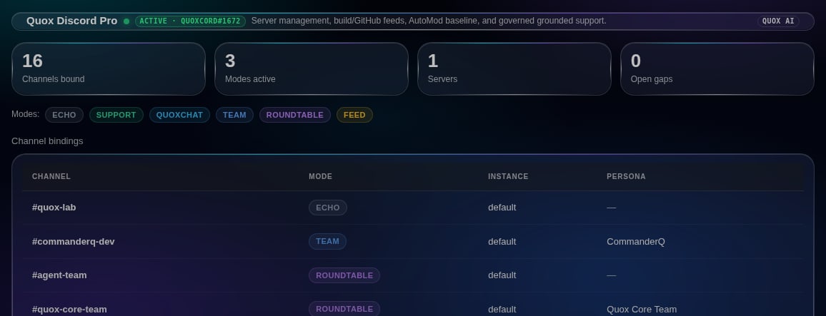 The Quox Discord Pro dashboard panel showing the live daemon, bound channels and modes