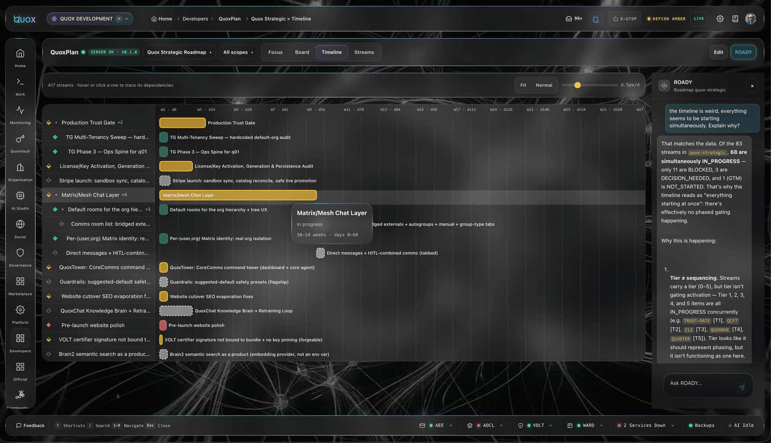 QuoxPlan timeline view: the breadcrumb reads Home, Developers, QuoxPlan, Quox Strategic, Timeline; view tabs for Focus, Board, Timeline and Streams; a note reading 417 streams, hover or click a row to trace its dependencies; colour-coded Gantt bars with a tooltip on the Matrix/Mesh Chat Layer row reading In progress, 10-14 weeks, days 0-60; the ROADY panel answering a question about why streams appear to start simultaneously; and a footer status strip for AEE, AOCL, VOLT, WARD, 2 Services Down, Backups and AI Idle.