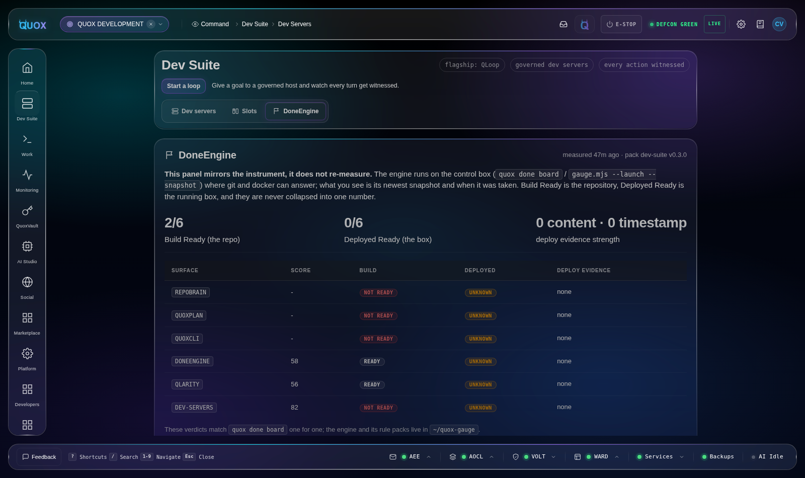 The DoneEngine panel in the Quox dev suite: build ready 2 of 6, deployed ready unknown, per-surface verdicts