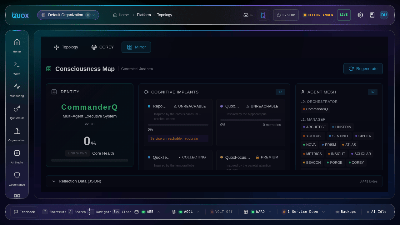 The Mirror tab's Consciousness Map: CommanderQ's identity card, a cognitive implants grid with per-implant health and status, and an agent mesh org chart grouped by hierarchy level.