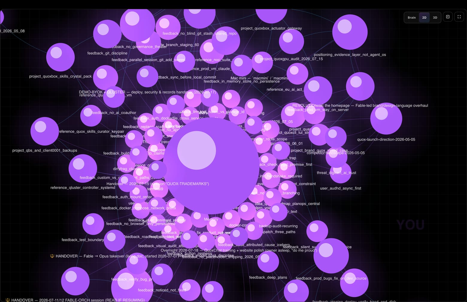 The Brain2 knowledge graph in the QuoxCORE dashboard: notes and entities linked in a live point cloud