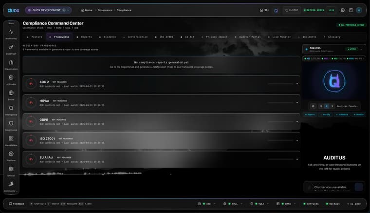 Quox compliance centre frameworks dashboard, showing control mappings across SOC 2, ISO 27001, GDPR, HIPAA, EU AI Act, ISO 42001 and NIST AI RMF