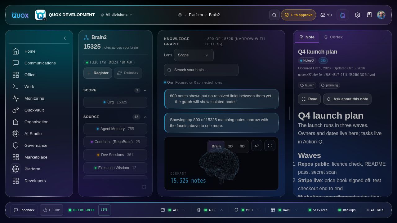 The same note opened in the Brain2 knowledge graph view: a Brain2 panel with scope and source facets, a knowledge graph with a point-cloud brain, and a Note panel on the right showing the Q4 launch plan note with its source, tags and an Ask about this note button.