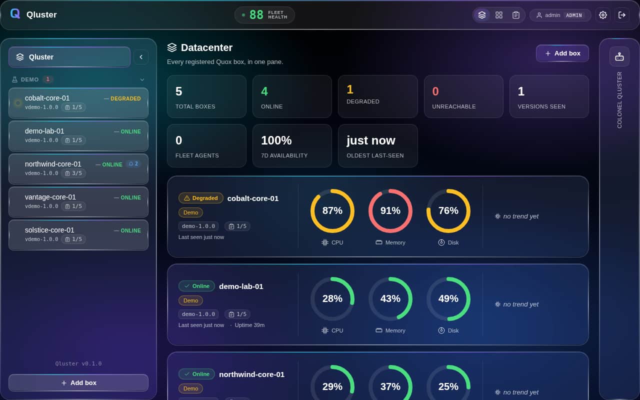 The Qluster datacenter view: node tree, fleet stats and per-box status for a five-box demo fleet, four online and one degraded.