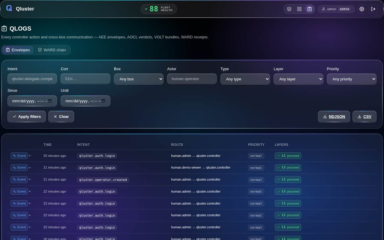 The Qluster QLOGS view listing AEE envelopes with intents, routes and AOCL layer verdicts, plus NDJSON and CSV export.