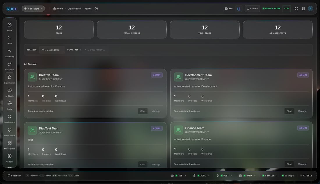The teams management view: every team, its members and roles, managed in one place