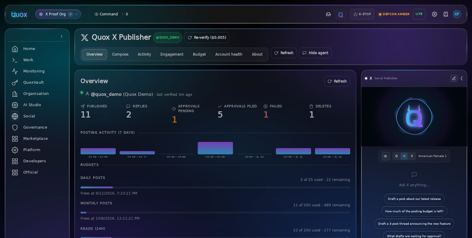 The X plugin Overview tab in QuoxCORE, showing counts for published, replies, approvals pending, approvals filed, failed and deletes, a seven-day posting activity chart, and daily, monthly and read budget bars.